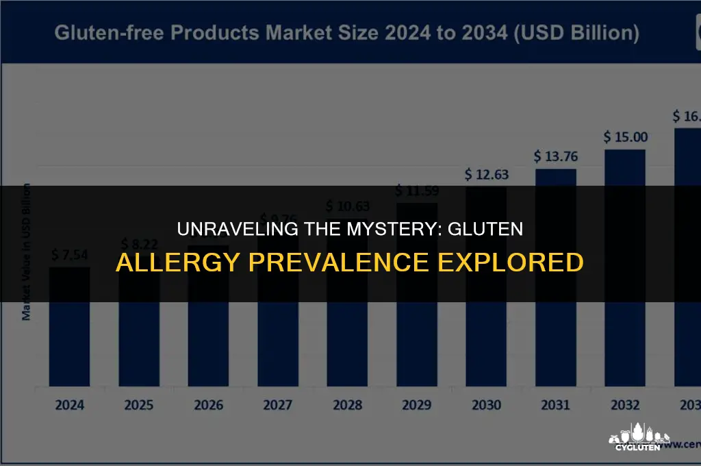 how many people are actually alergic to gluten