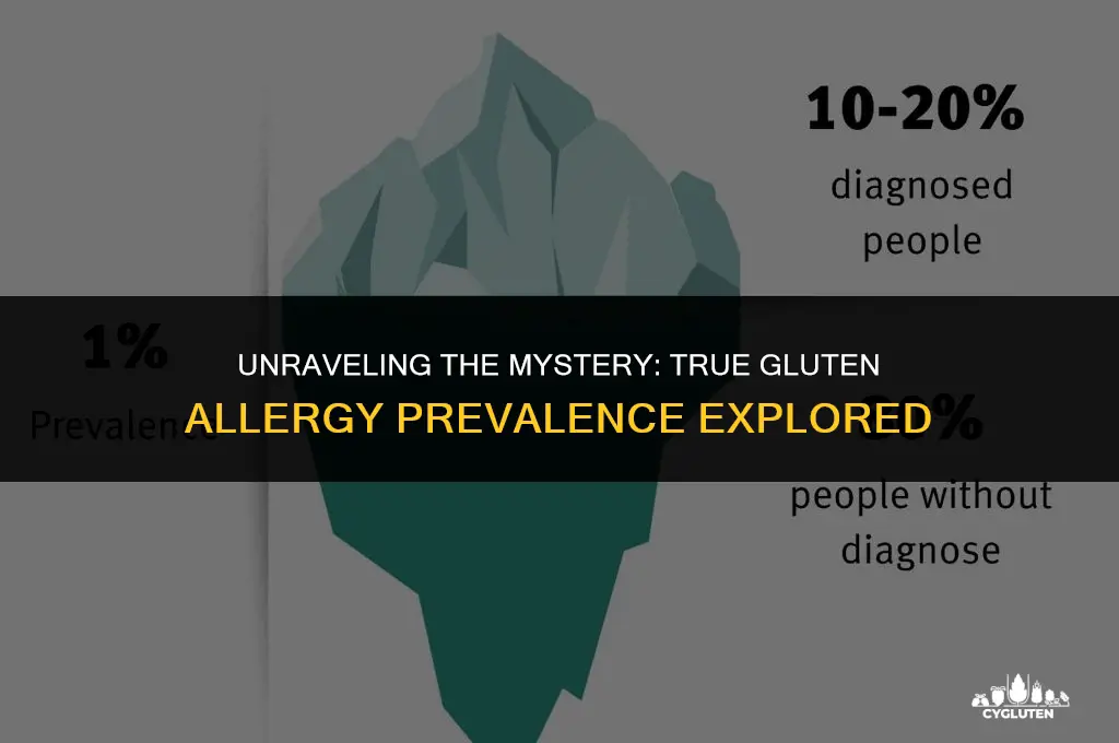 how many people are teally allergic to gluten