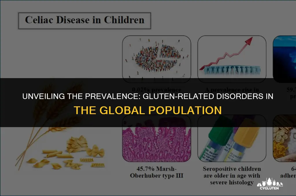 how many people have gluten-related disorders