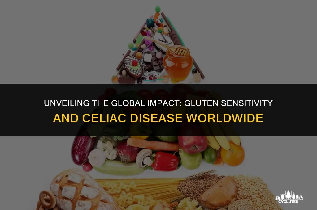 how many people in the world are gluten-sensitive or celiac