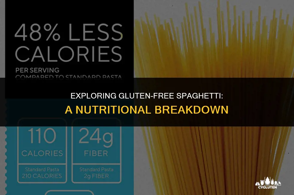 how many points in gluten frew 5 spaghetti