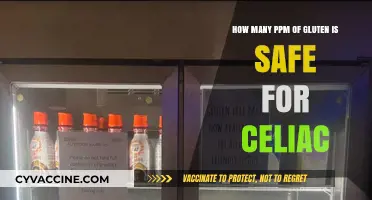 Navigating Gluten Safety: Understanding PPM Limits for Celiacs