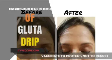 Unlocking Radiant Skin: The Gluta Drip Journey Timeline