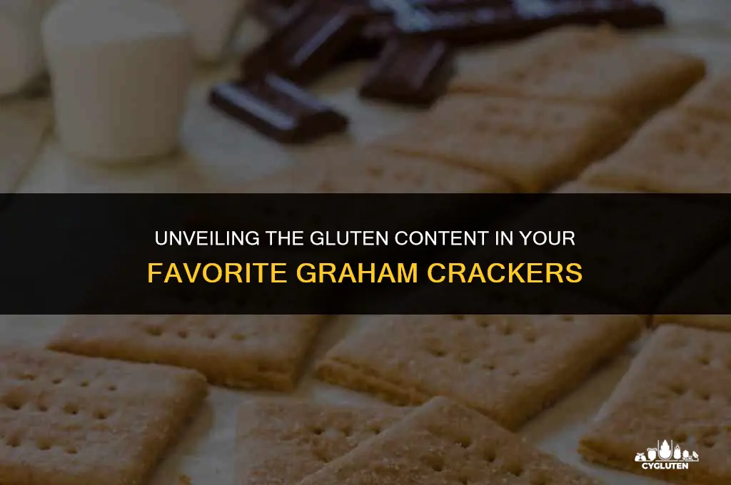 how much gluten in graham cra kers