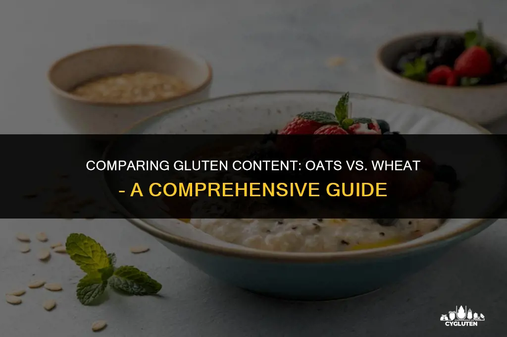 how much gluten in oats compared to wheat