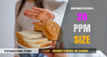 Understanding Gluten Levels: What Does 20 PPM Mean for Your Diet?