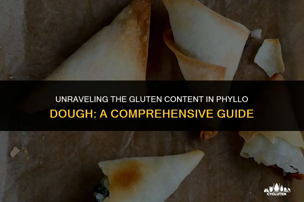 how much gluten is in phyllo dough