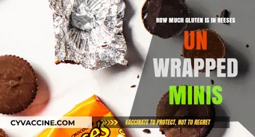 Unveiling the Gluten Content in Reese's Unwrapped Minis: A Comprehensive Guide