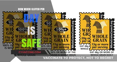 Daily Gluten Intake: Navigating Safe Limits for Optimal Health