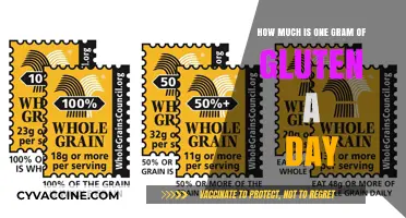 Daily Gluten Intake: Understanding the Impact of One Gram