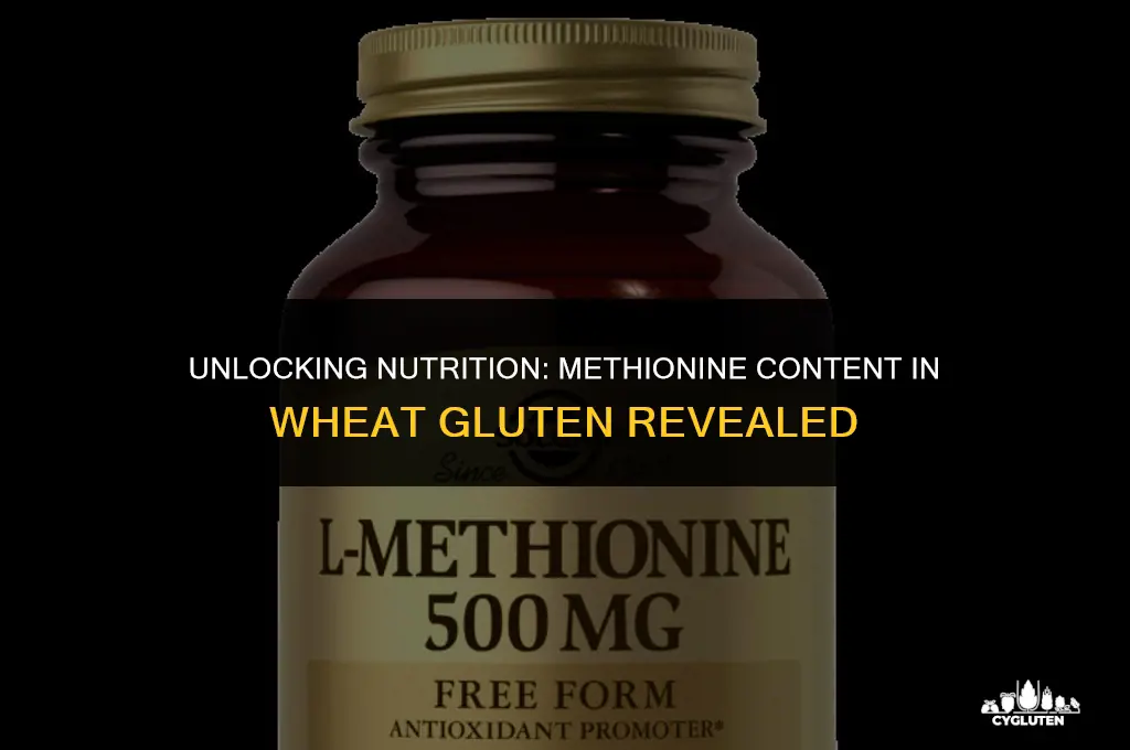 how much methionine is in wheat gluten