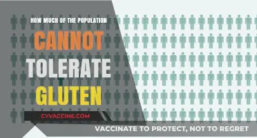 Gluten Intolerance: Uncovering the Prevalence in Modern Populations
