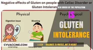 Unveiling Gluten Intolerance: A Comprehensive Look at Population Statistics