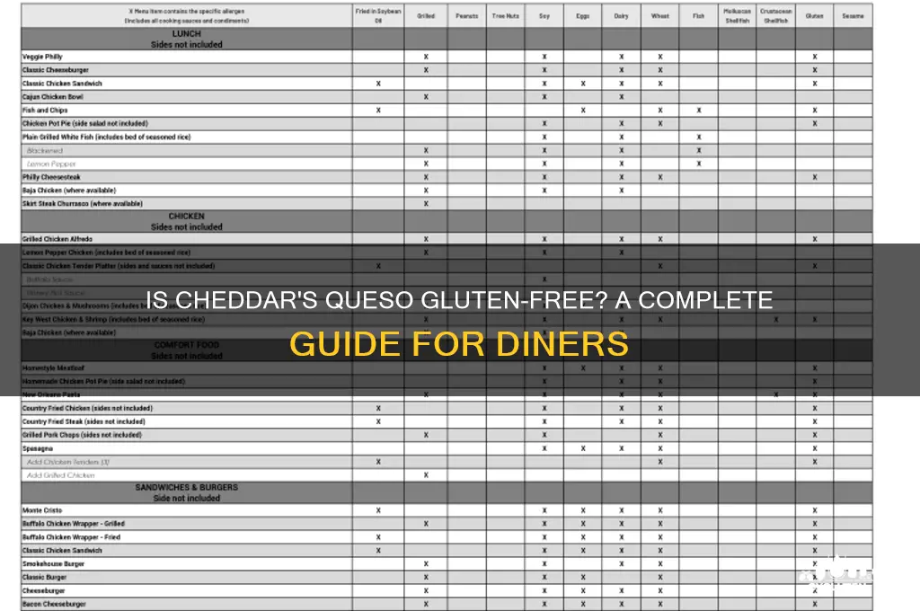 is cheddars queso gluten free