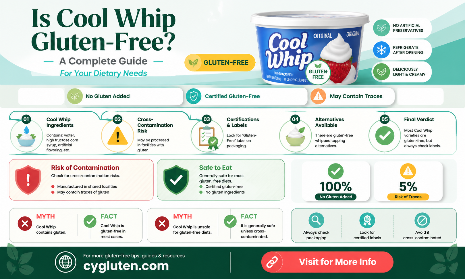 are cool whip gluten free