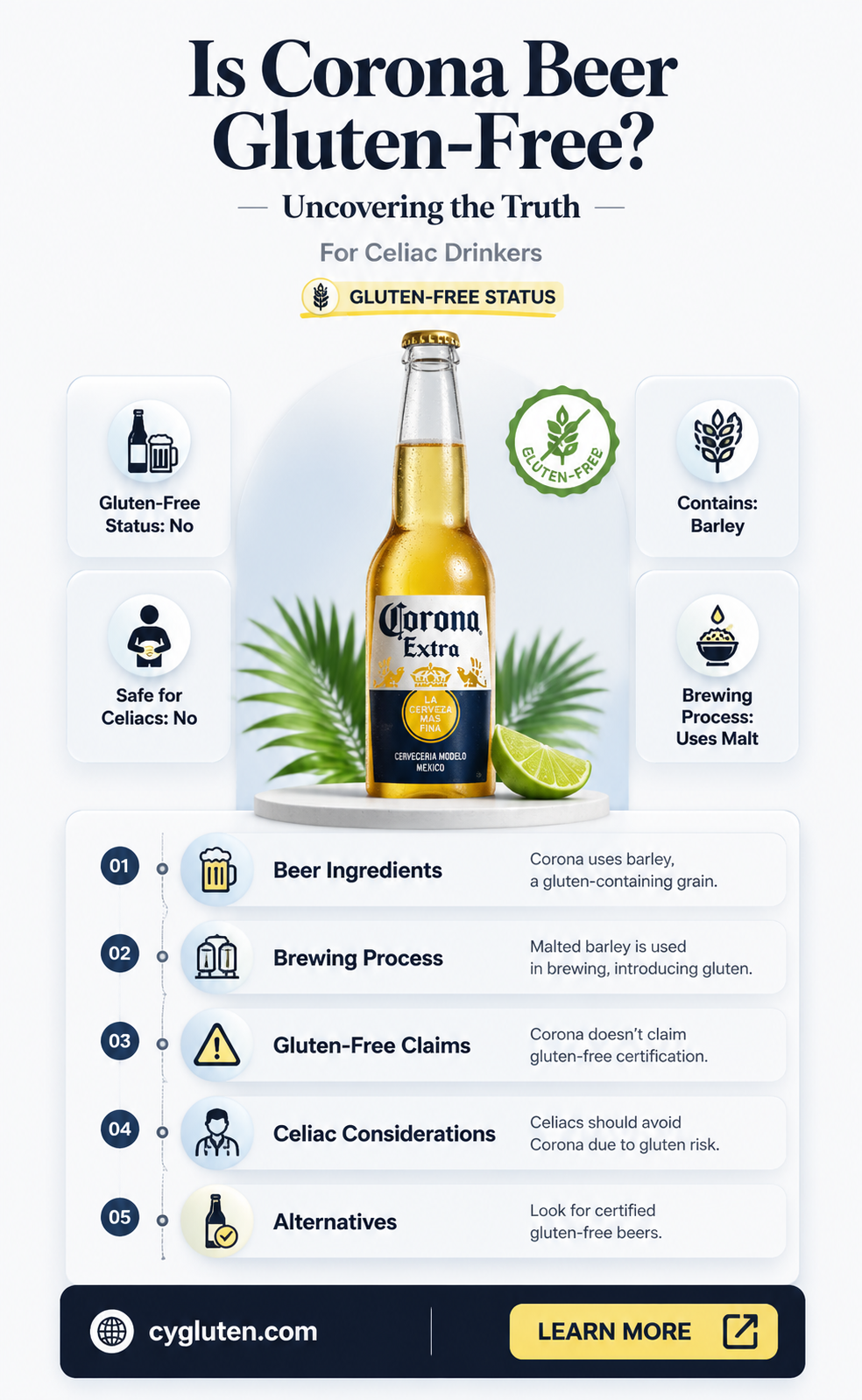 are corona beer gluten free