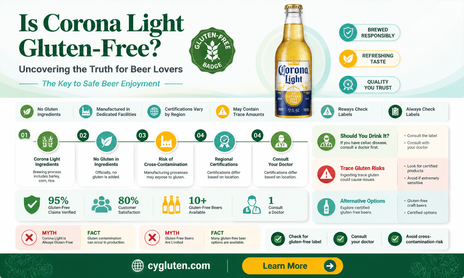 are corona light gluten free