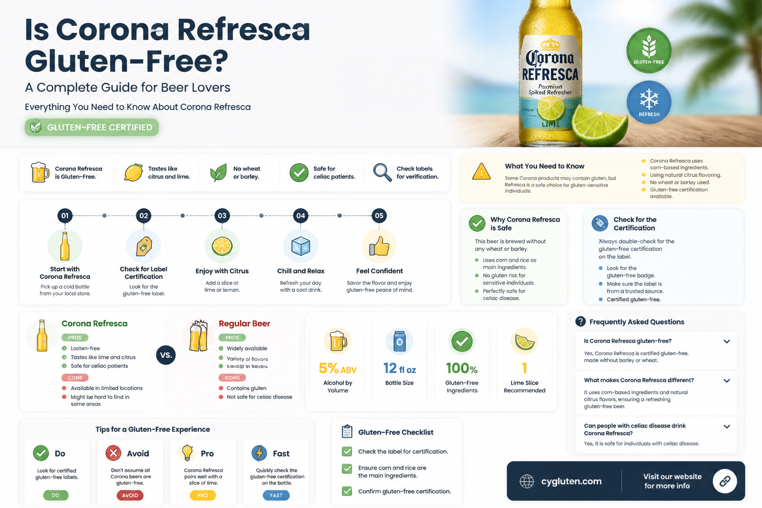 are corona refresca gluten free