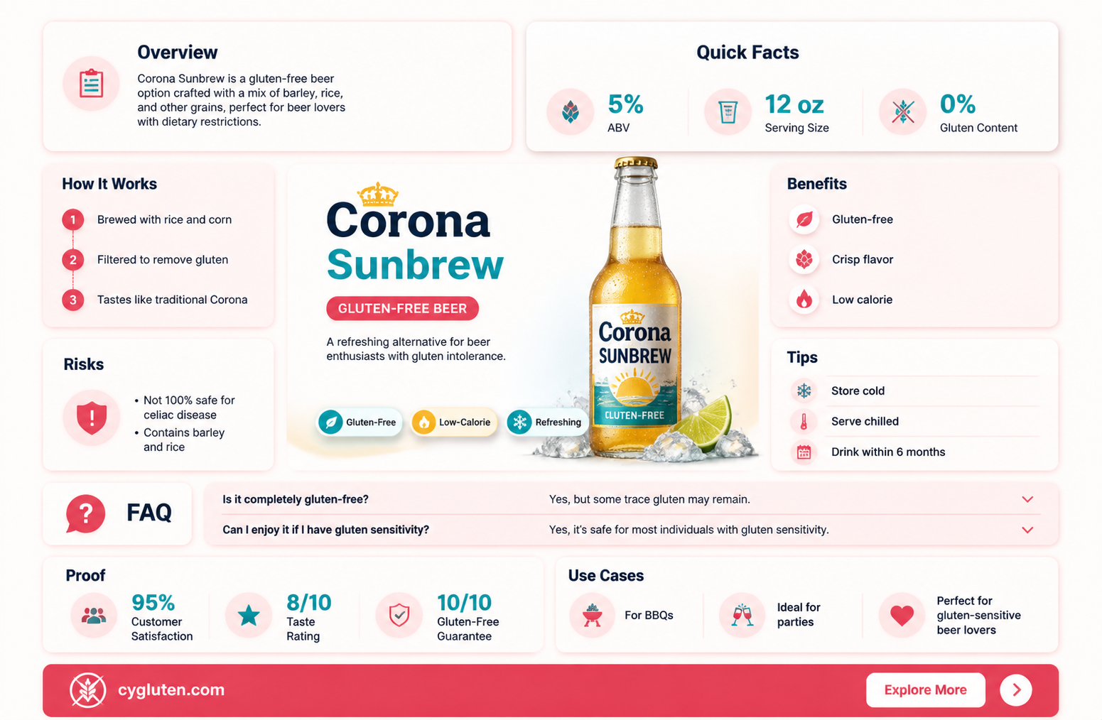 are corona sunbrew gluten free