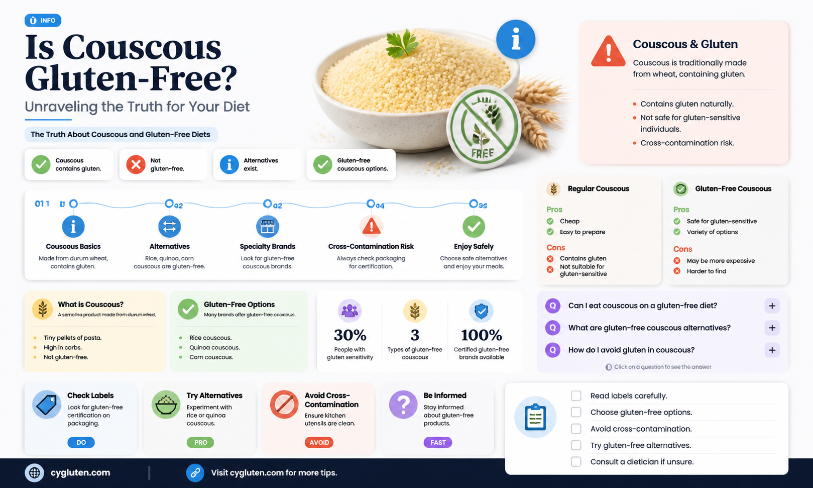 are couscous gluten free