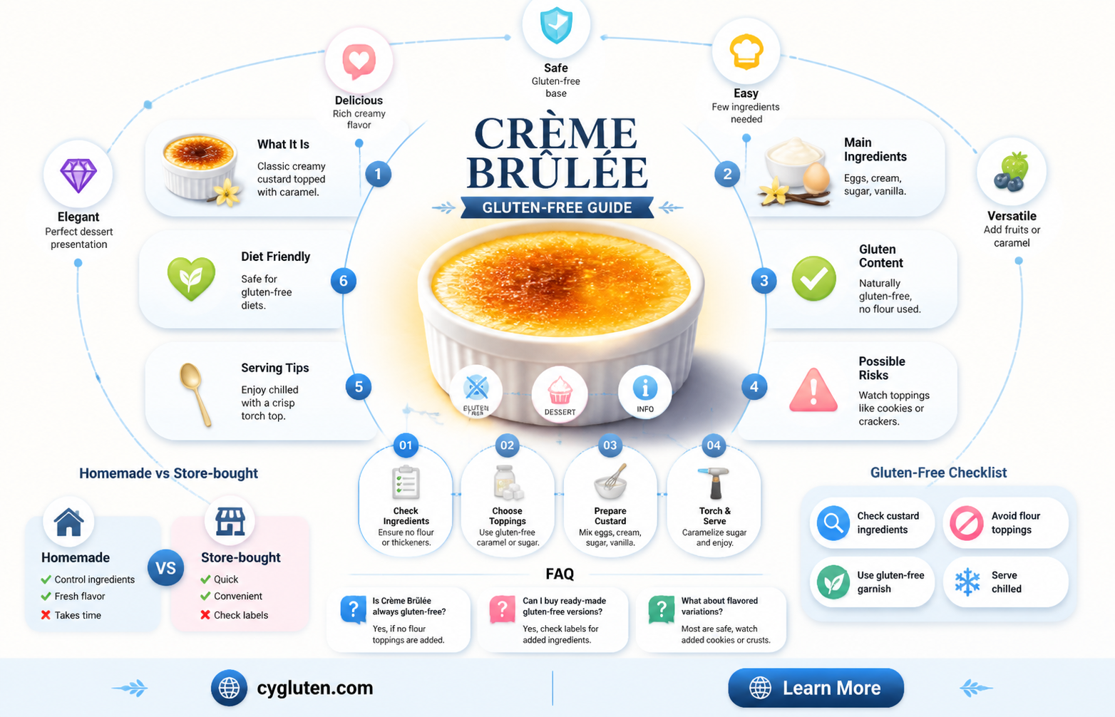 are creme brulee gluten free