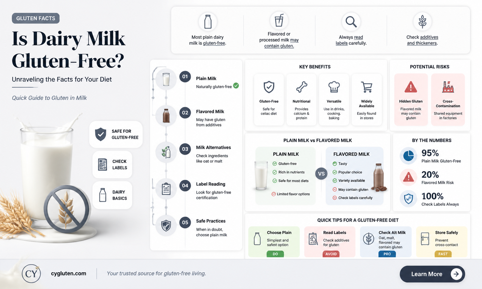 are dairy milk gluten free