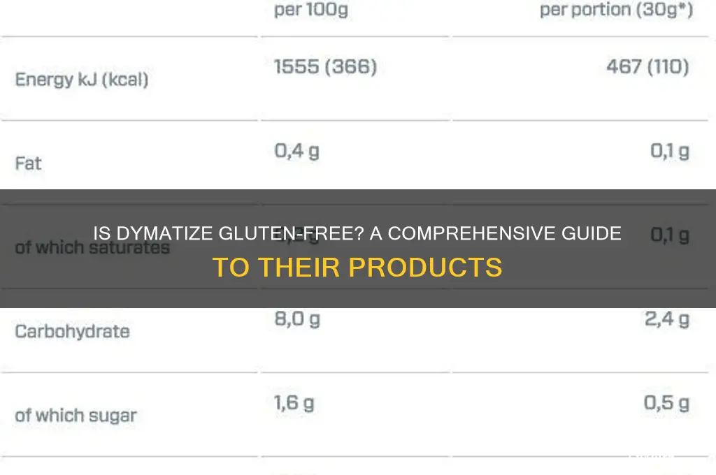 is dymatize gluten free