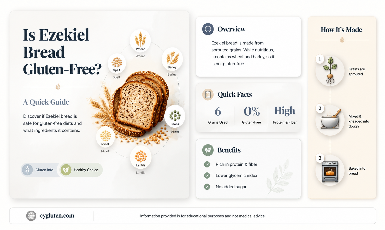 are ezekiel breads gluten free