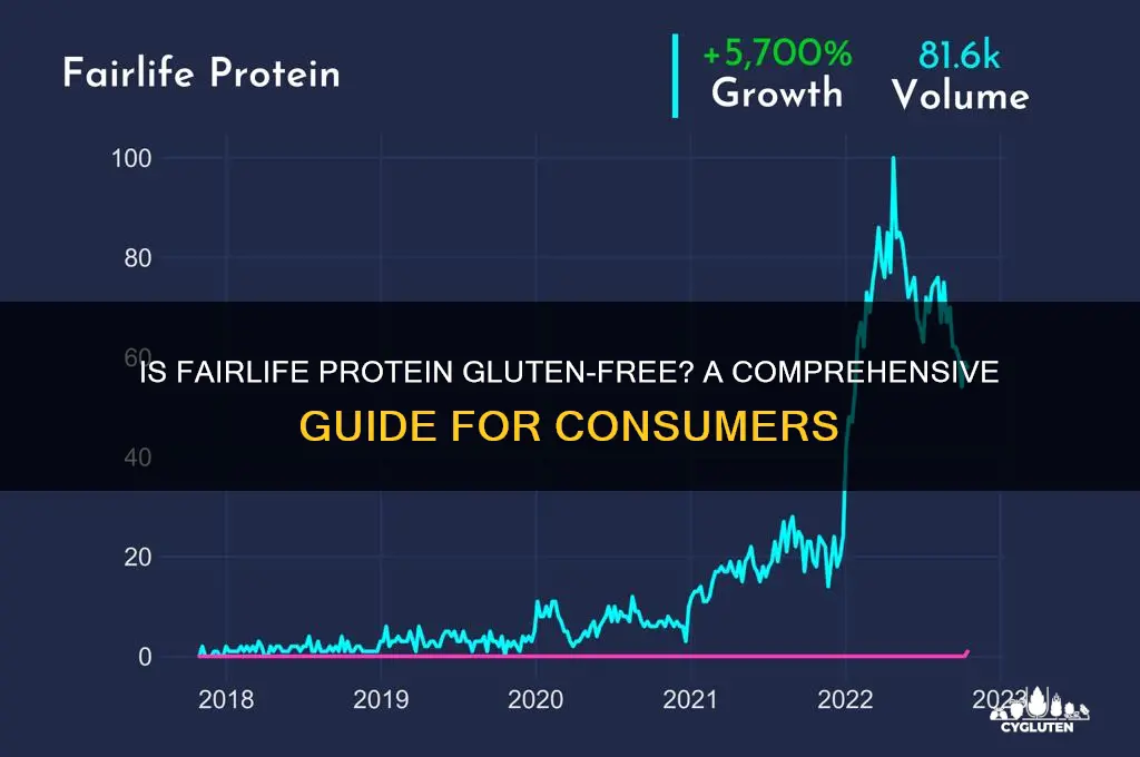 is fairlife protein gluten free