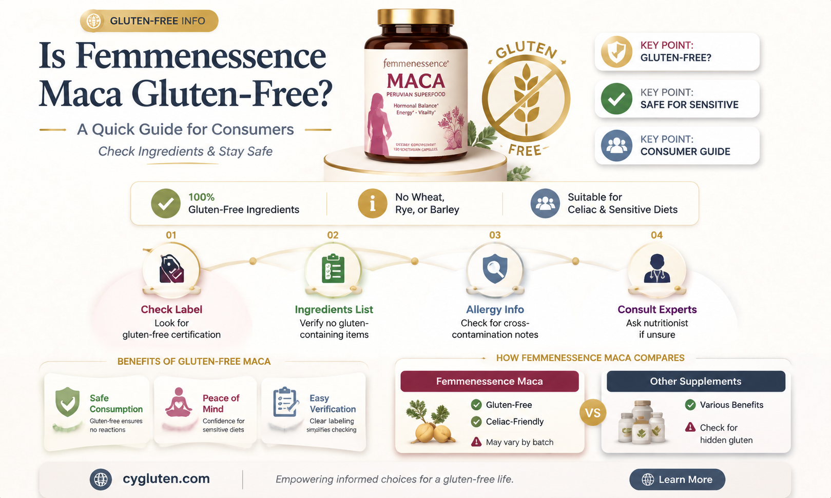 are femmenescence maca gluten free