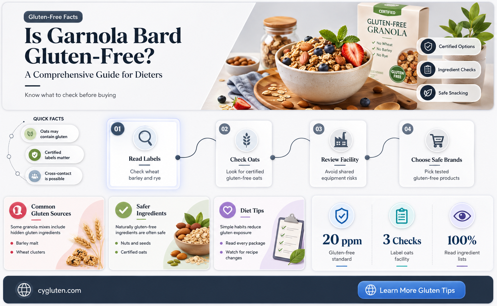 are garnola bard gluten fre