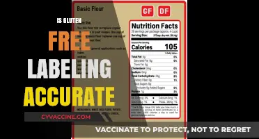 Is Gluten-Free Labeling Reliable? Uncovering Accuracy in Food Packaging