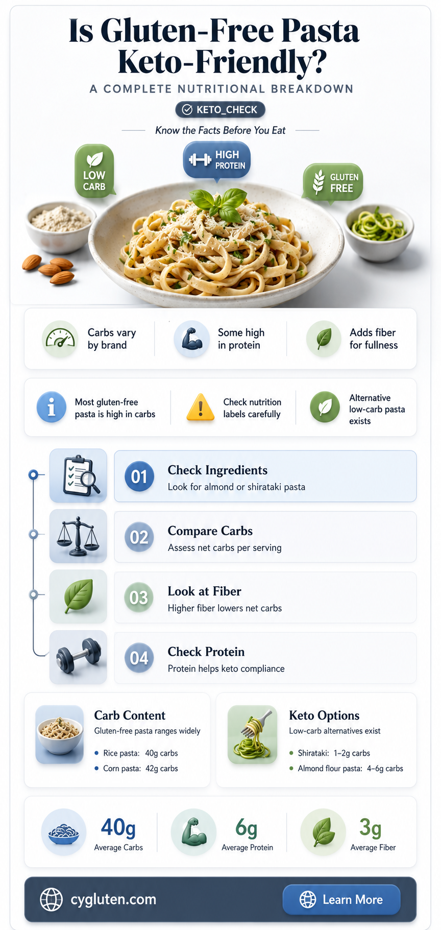 are gluten free pasta keto