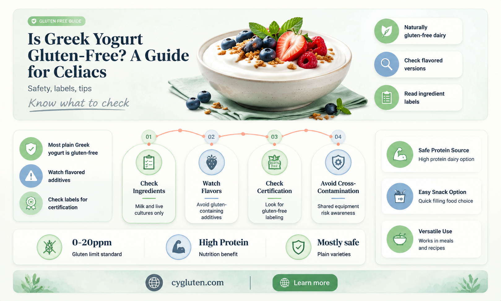 are greek yogurts gluten free