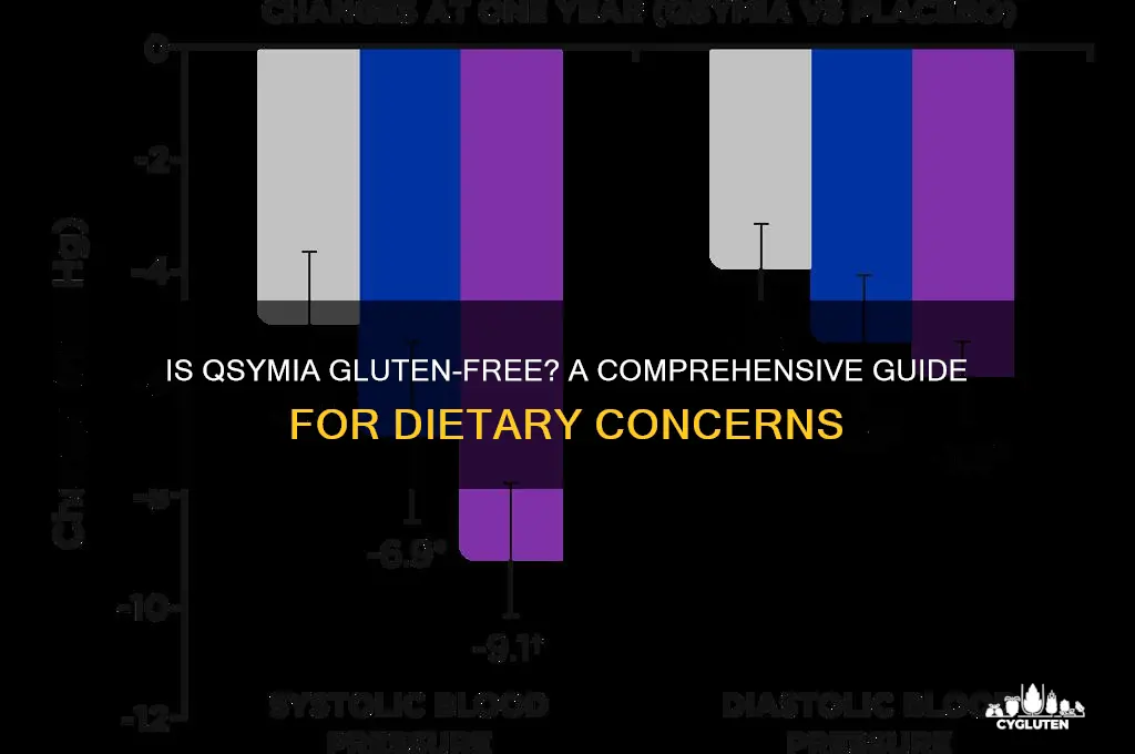 is qsymia gluten free