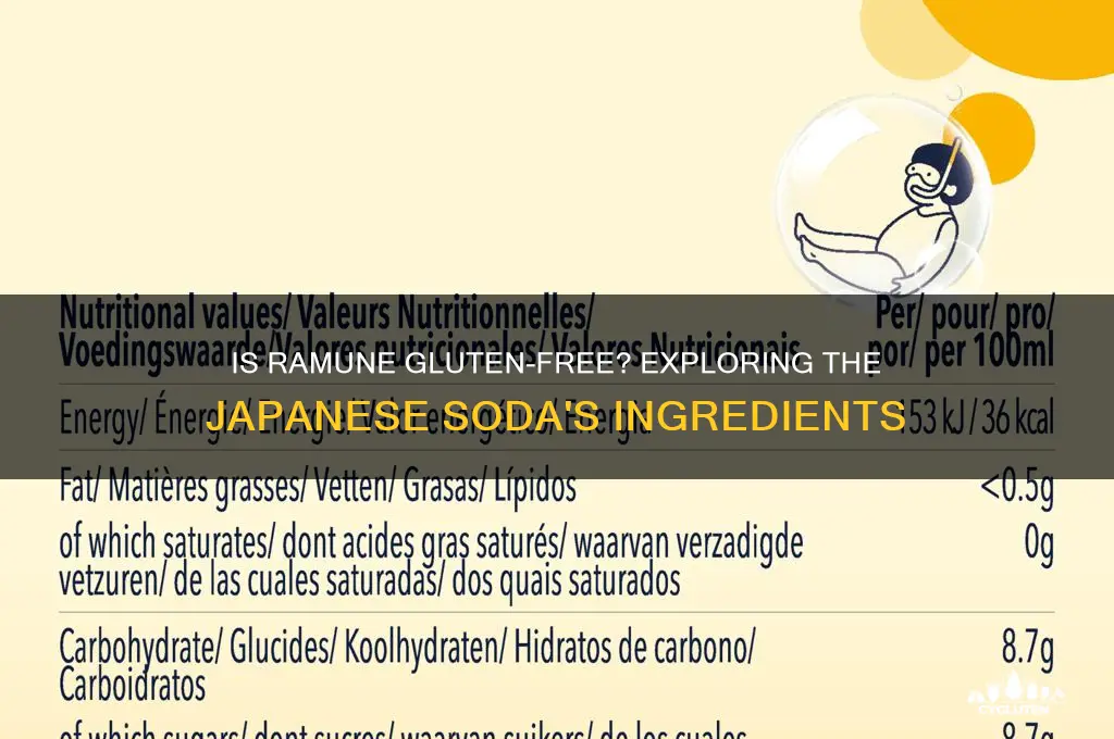 is ramune gluten free