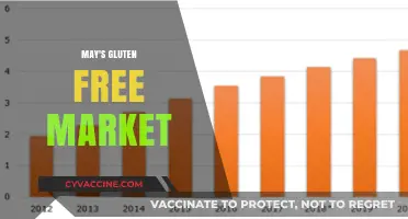 Exploring May's Gluten-Free Market Trends, Products, and Innovations